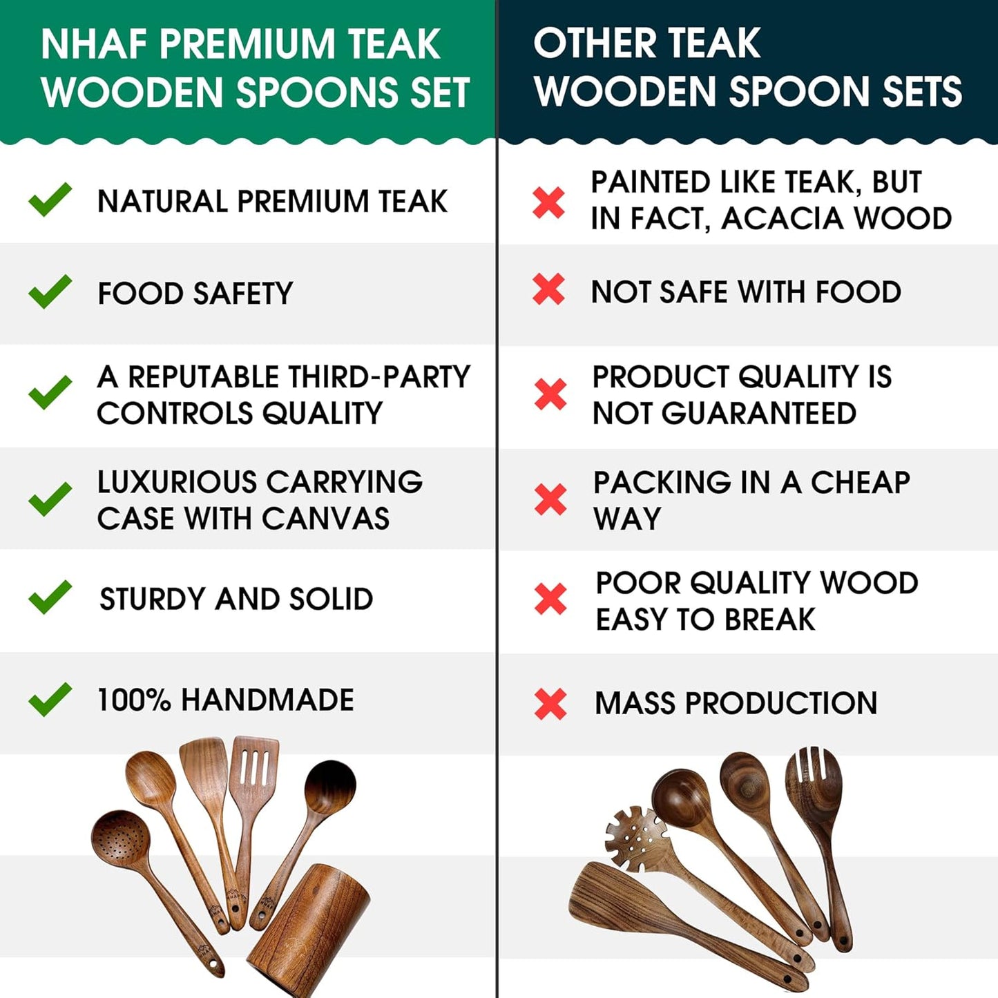 Premium Teak Healthy Spoons, Durable Eco-Friendly Spatula, Wooden Utensils Set with Holder & Canvas Bag, Wooden Cooking Gifts for Mom